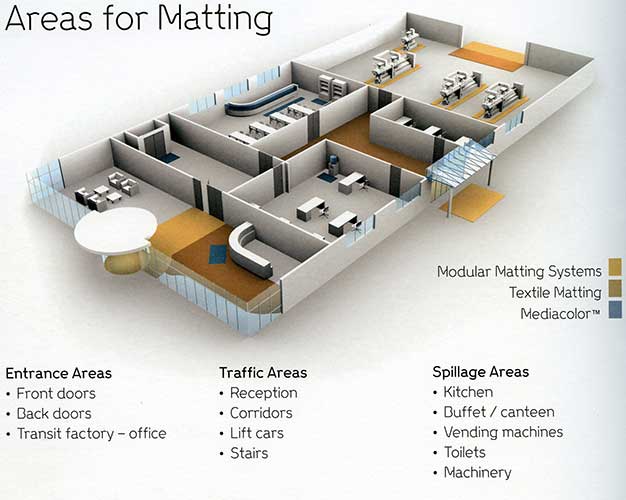We provide modular matting solutions to suit all business needs.